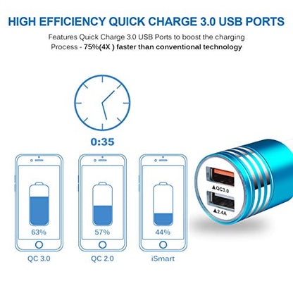 Fast Charging Car Charger,Quick Charge 3.0+2.4A Dual Port USB Cigarette - color: Blue