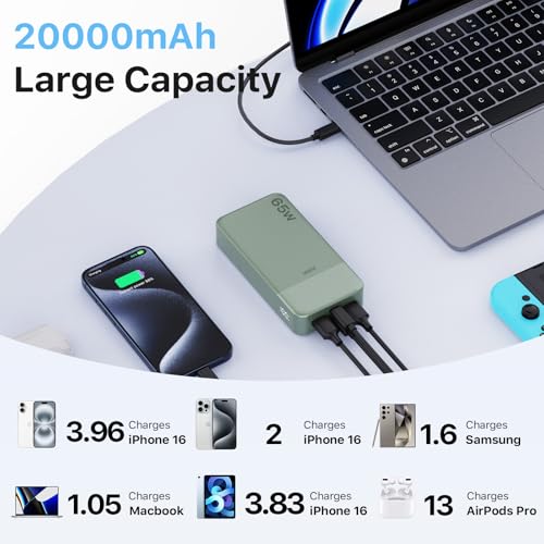 JUOVI 65W Portable Charger for Laptop Power Bank 20000mAh - color: Green