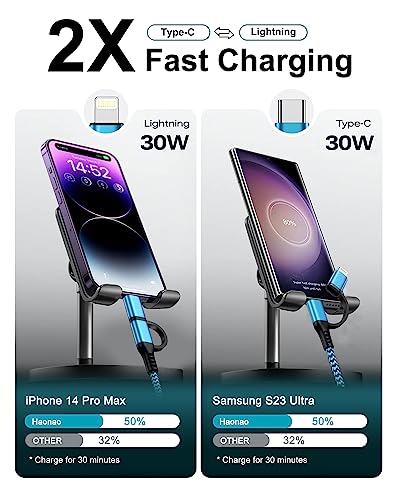 USB C to Lightning&USB C Cable, 2-in-1/6ft USB C Multi Charging Cable Cord - color: Blue