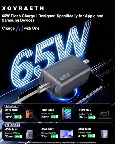 Super Fast 65W GaN USB-C 3-Port Foldable Charger for Samsung S26 Ultra/S26/S26+/S25 Ultra/S25/S24 Ultra/S24/S23 Ultra/S22 Ultra, iPhone 17/16/15/14/13/12, MacBook Pro/Air & iPad Pro(Silver Gray) - color: 5Silver Gray S