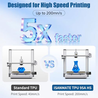 iSANMATE HS TPU Filament 1.75mm, Black White TPU 95A HF High Speed, 1kg *2 | Flexible Tough Wear-Resistant Elastic; HF TPU 50-200mm/s; Compatible with Bambu Lab and Most 3D Printer; for TPU Beginner - color: Black&white, size: TPU-HS-95A