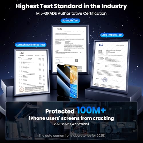 Uyiton for iPhone 15 Pro Privacy Screen Protector UnBreak-Glass - size: iPhone 15 Pro - 6.1 inch