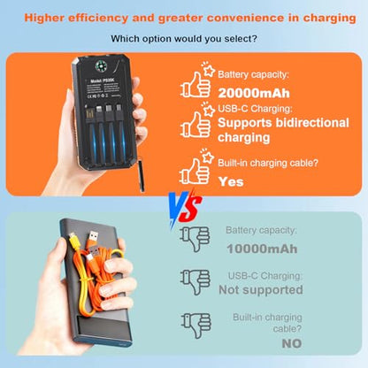 Power Bank Solar Charger 20,000mAh,