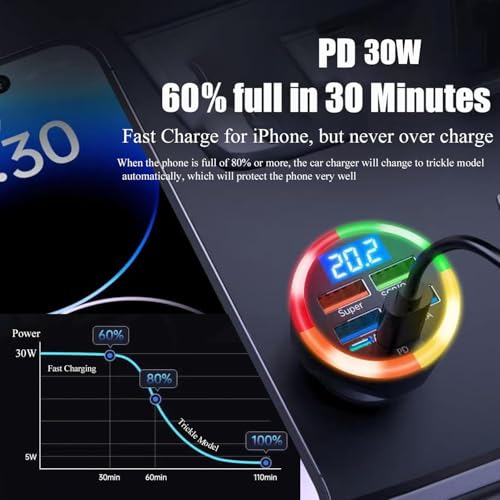 Super Fast Charge USB C Car Phone Charger Adapter 6 in 1 with Voltage Display 250W Multi Port Cigarette Lighter USB Charger with Volt Meter for iPhone 16 15 Pro Max 14 Plus 13 Samsung Android Phone