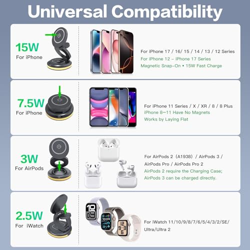 ZealSound 3-in-1 Wireless Charger for iPhone, Apple Watch and AirPods - color: Grey