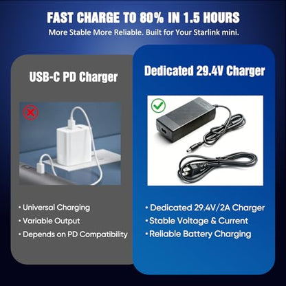 Nicxz Starlink Mini Battery Pack with Charger,129.5Wh 35000mAh Capacity