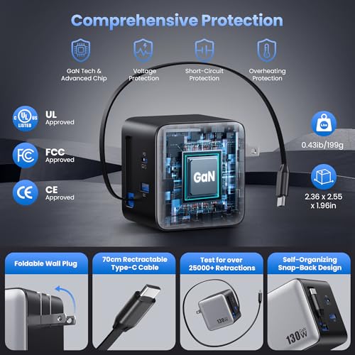130W USB C Wall Charger,GaN III 3-Port Fast Charging Station,PD QC Foldable Charger Block Portable 65W USB C Laptop Adapter for MacBook Pro/Air,iPad Pro,Galaxy S23,Dell XPS,iPhone 16