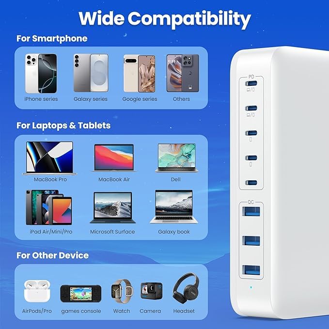 USB C Charger Block 515W[2025 Upgraded] GaN IV 8 Port Fast Charging Station Hub,Dual PD 100W USB C Laptop Charger Compatible with MacBook Pro/Air,iPad,iPhone 16/15,Galaxy S23/S24 Steam Deck Dell XPS - color: A-White, size: 515W