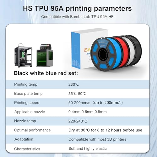 iSANMATE 95A HS TPU Filament Bundle 1.75mm, Black White Blue Red, 1kg*4 | High Speed HS / HF; Flexible TPU 95A; 3D Printer Filament for FDM 3D Printers; 1kg/2.2lbs; 50-200mm/s - color: Black White Blue Red, size: TPU-HS-95A