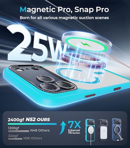 Magnetic for iPhone 17 Pro Max Case with Integrated Camera Protection, [Seamless Work with Magsafe] [Military Grade Shockproof] [Covered Camera Control Button] Case for iPhone 17 Pro Max 6.9'', Teal - color: Teal