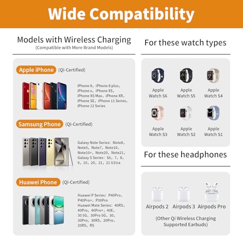 Transform Your Desk – 3-in-1 Wireless Charging Station with Headphone Stand, Dual USB Ports, 15W Fast Charger for Phone/A-irPods/A-pple Watch, RGB Light, LED Alarm Clock – Charge 5 Devices at Once