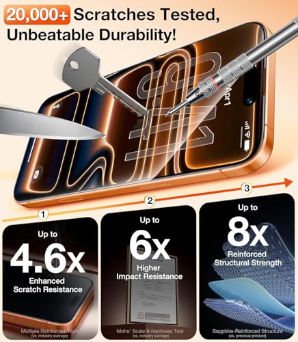 Privacy Screen Protector Compatible with iPhone, 9H Tempered Glass, Clear, Case Friendly, Anti-Scratch, Face ID Compatible (3, 15 Pro Max)