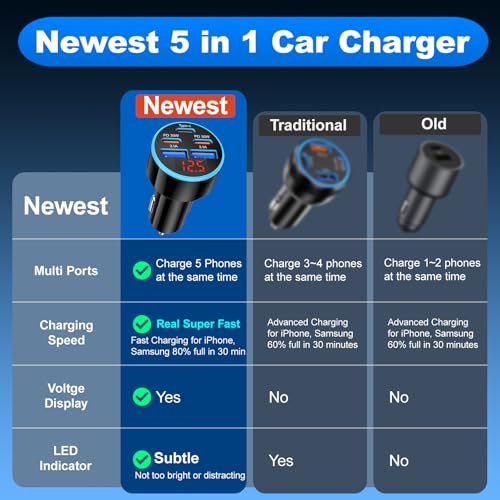 90W 5-Port Cigarette Lighter USB Charger Adapter USB C Fast Charging - size: 1 Pack