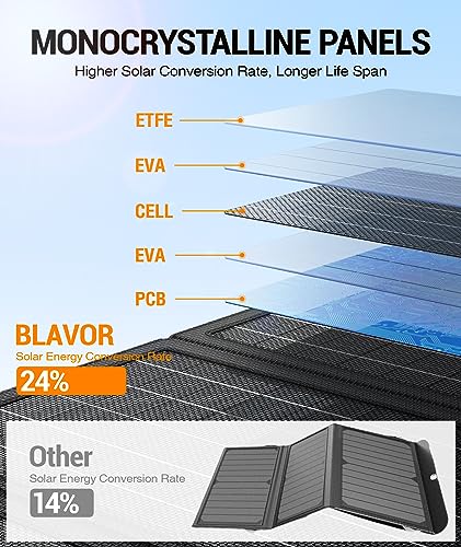 BLAVOR 30W Foldable Solar Panel Outdoor Charger, USB-A QC3.0 24W USB-C DC - color: 30W
