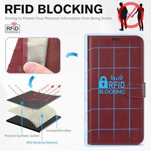 TUCCH Case Wallet for iPhone 16 (6.1") 2024, RFID Blocking Folio, Dark Red | 4 Card Holders, Kickstand, PU Leather, Magnetic Closure, Shockproof TPU Shell, Protective Flip Cover - color: Dark Red