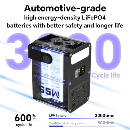 Portable Charger 60000mAh Power Bank PD 65W Fast Charging USBC Battery Pack