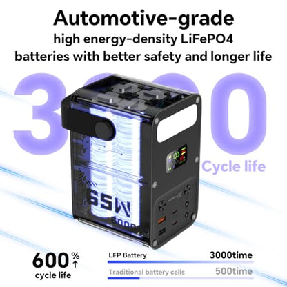 Portable Charger 60000mAh Power Bank PD 65W Fast Charging USBC Battery Pack