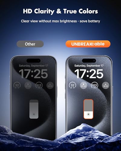 UNBREAKcable iPhone 15 Pro Max Privacy Screen Protector 2-Pack, Upgraded Dual-Tempered Glass + 2 Camera Lens Protectors, 25° Anti-Spy, Military-Grade 9H+, HD Clear, Anti-Fingerprint, 6.7 Inch - size: iPhone 15 Pro Max