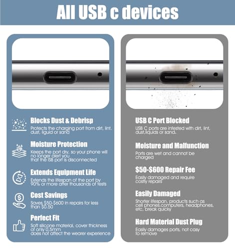 20PCS USB C Port Cover, 4-in-1 Silicone USB C Plug Cover Set with 20 Silicone Dust Plugs, 1 Anti-Static Brush, and 4 Reusable Sponge Brushes, Charging Port Covers