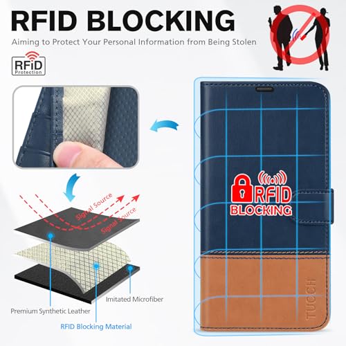 TUCCH Case Wallet for iPhone 13 Pro 6.1", RFID Blocking Folio, Blue & Brown | 3 Card Holders, Kickstand, PU Leather, Magnetic Closure, Shockproof TPU Shell, Protective Flip Cover - color: Dark Blue & Brown