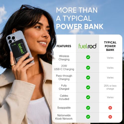 FuelRod MAX10 Swappable Power Charger | 10,000mAh USB-C Battery