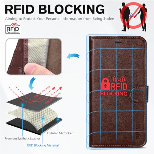 TUCCH Case Wallet for iPhone 17e & 16e 6.1", RFID Blocking, Chocolate Brown | 4 Card Holders, Kickstand, PU Leather, Magnetic Closure, Shockproof TPU Shell, Protective Flip Cover - color: Chocolate Brown