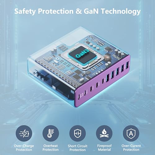 320W USB C Charger Block, MGRNPONY 10-Port GaN USB C Charging Station - color: Purple