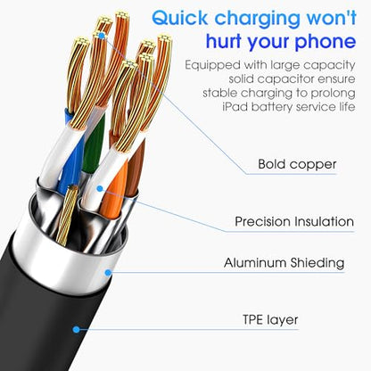 Apple USB C to USB C Cable, USBC Cable, Fast Charging, 3-Pack 6FT Black - color: Black, size: 6FT