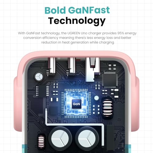 UGREEN Uno 30W USB C Charger, Compact Robot GaN Fast Charging Block, Green - color: Pink Blue