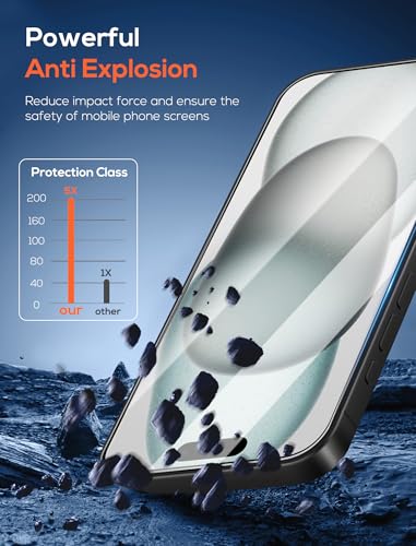 4 Pack for iPhone 15 Screen Protector，Premium Tempered Glass Film 9H Hardness，Scratch Resistant，Bubble Free，Easy Installation，Ultra Durable，HD Clear，Case Friendly [6.1 inch] - size: iPhone 15