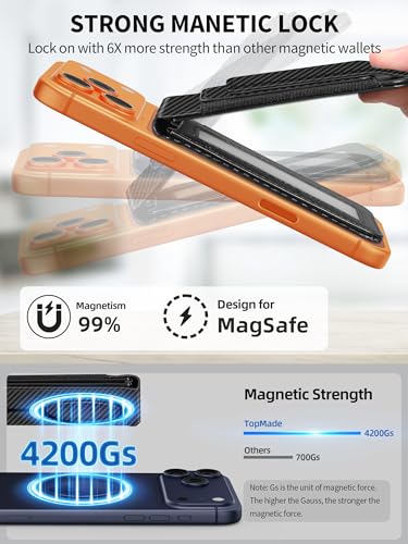 for MagSafe Wallet with Money Clip, for iPhone Wallet Stand, Carbon Fiber - color: Carbon Fiber