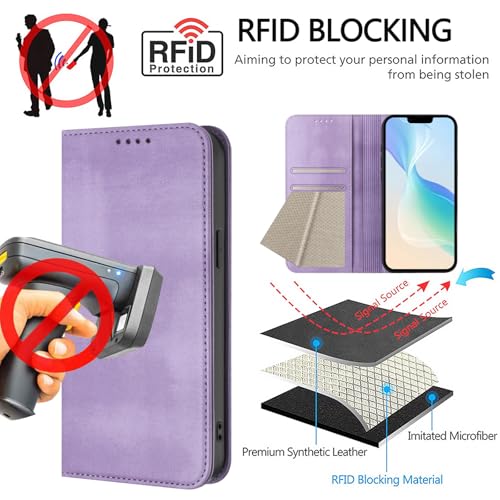 Back Case Compatible with Galaxy A10E Wallet, Bumper Leather Phone Case with RFID Blocking Ultra Slim Leather Cover Scratch Resistant Shell Protection Case Compatible with Samsung Galaxy A20E/A10E - color: Purple