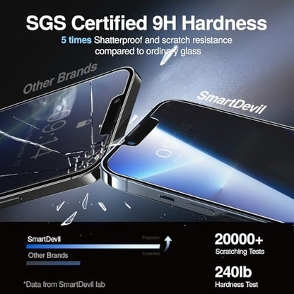 SMARTDEVIL 2 Pack Privacy Screen Protector for iPhone 13/13 Pro/14, [Anti-Spy] [Military-Grade Shatterproof] [9H Hardness] Tempered Glass, [Easy Installation] Bubble-Free & Case-Friendly, Dust-Free Box