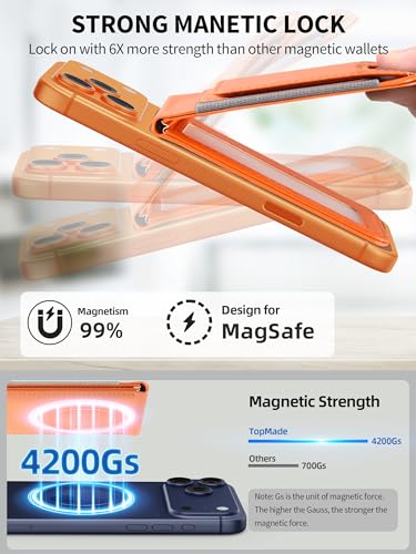 for MagSafe Wallet with Money Clip, Magnetic iPhone Wallet Stand, Orange - color: Orange