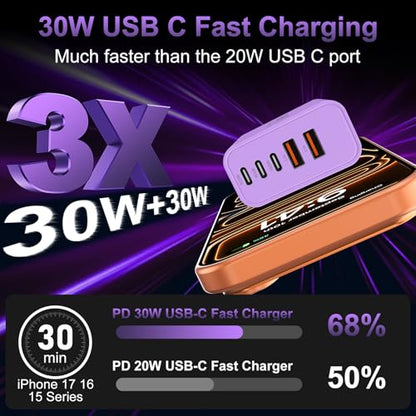USB C Charger Block Fast Charging,60W Phone Charger USBC Wall Plug Adapter - color: Purple-2Pack