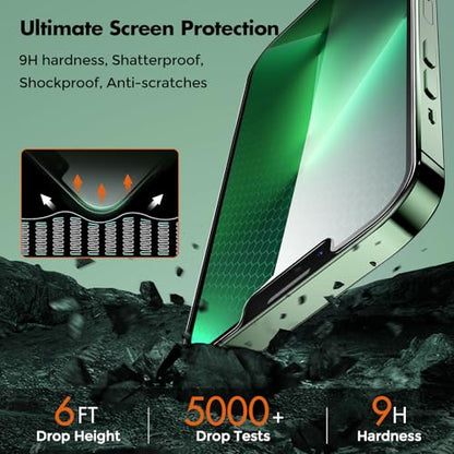 UNBREAKcable 2-Pack Screen Protector for iPhone 14 Plus/13 Pro Max - size: iPhone 13 Pro Max/14 Plus