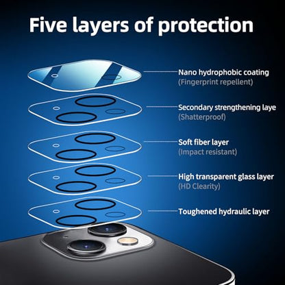NEW'C 4 Pack, 2 Pack for iPhone 13 Mini Screen Protector + 2 Pack Camera Lens Protector, Sensor Protection,Case Friendly Tempered Glass Film - size: 13 Mini 5.4 inches