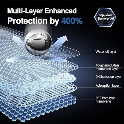 6-Pack Screen Protector for HMD 210 4G 2026 | (2.4 inch) 9H Hardness Tempered Glass [Maximum Protection] from Drops & Scratches