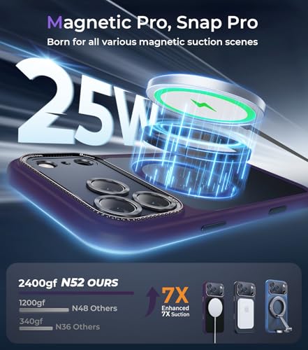 Magnetic for iPhone 17 Pro Max Case with Integrated Camera Protection, [Seamless Work with Magsafe] [Military Grade Shockproof] [Covered Camera Control Button] for iPhone 17 Pro Max 6.9'', Deep Purple - color: Deep Purple