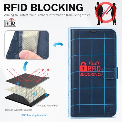 TUCCH Case Wallet for iPhone 15 (6.1") 2023, RFID Blocking Folio, Dark Blue | 4 Card Holders, Kickstand, PU Leather, Magnetic Closure, Shockproof TPU Shell, Protective Flip Cover - color: Dark Blue