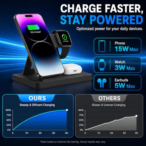 3 in 1 Charging Station,Wireless Charger Stand Multiple Devices for iPhone 17-8 Series,Apple Watch 11-2 SE and Ultra Series, Airpods 4 3 Pro
