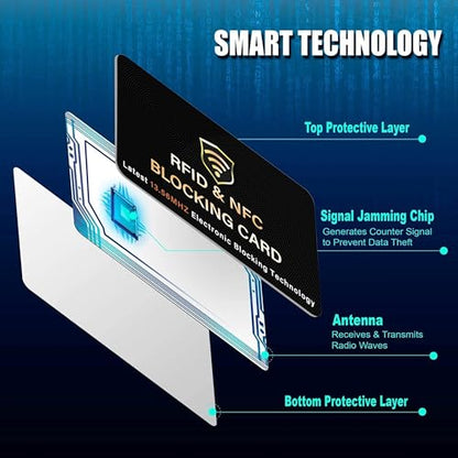 SaiTech IT 5 Pack RFID Blocking Card for Credit Debit ID Card, Black | Slim Anti-Theft Contactless NFC RFID Blocker Protector, Easily Fit into Wallet and Purse, for Men & Women - color: Black