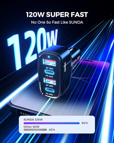 SUNDA 120W USB C Fast Car Charger, USB C Car Phone Charger, 4-Port (2 USB-C + 2 USB-A) PD 3.0/60W PPS QC 3.0, Cigarette Lighter USB Charger Adapter for Road Trip iPhone/Samsung/Google Pixel/iPad