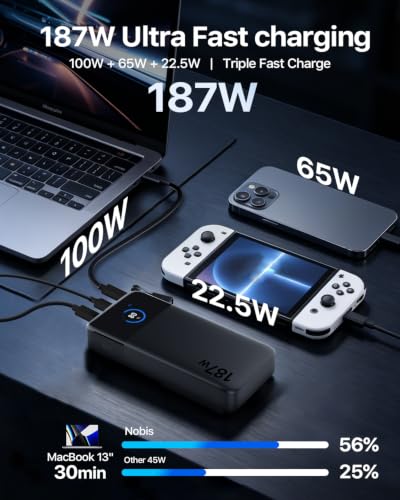 NOBIS Laptop Power Bank, 25000mAh Portable Charger with 187W Total Output