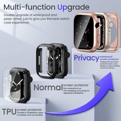 Goton Privacy Waterproof Case for Apple Watch 40mm Series 6/5/4/SE - color: Rose Gold, size: 40mm