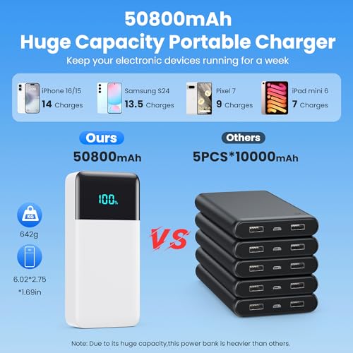 Portable Charger 50800mAh Power Bank with 3 Built in Cables,25W PD QC4.0 Fast Charging USB C Battery Pack,6 Outputs 2 Inputs Travel Essentials Phone Charger for iPhone 18/17/16/15/Pro,Android,White - color: White