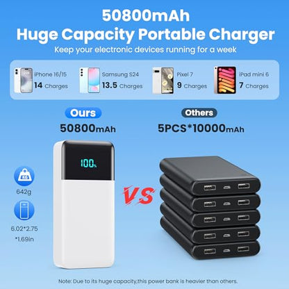Portable Charger 50800mAh Power Bank with 3 Built in Cables,25W PD QC4.0 Fast Charging USB C Battery Pack,6 Outputs 2 Inputs Travel Essentials Phone Charger for iPhone 18/17/16/15/Pro,Android,White - color: White