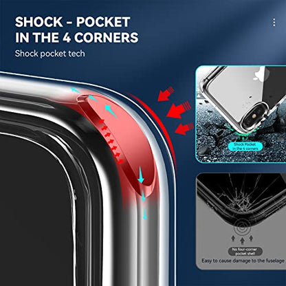 DEERLAMN Clear Case for iPhone Xs Max, Military Grade Drop Protection Anti-Scratch Transparent Ultra Slim Non-Yellowing Shockproof Protective Phone Cover - size: iPhone XS Max