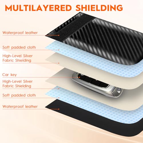 Faraday Pouch for Key Fob, Signal Blocking Faraday Bag, 2 Pack | Dual-layer shielding blocks key fob signals to prevent relay theft. Protects most keyless entry car fobs at home or on the go - size: Medium Size (3.66 x 5.9 inches)