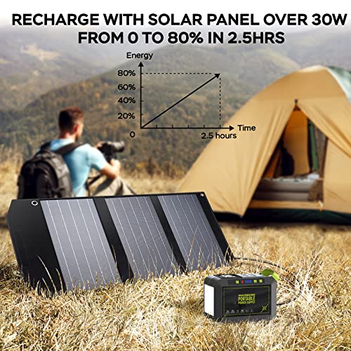 MARBERO Portable Power Station 88Wh, 120W Surge, Solar Generator 24,000mAh - color: Green
